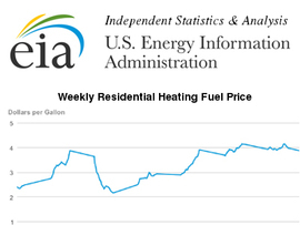 EIA Delaware - Heating Oil, DE screenshot