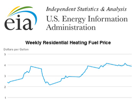 EIA Florida - Propane, FL screenshot